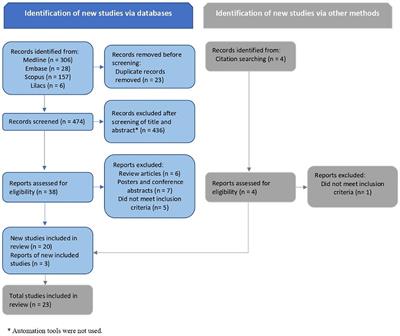 Early Thymectomy Is Associated With Long-Term Impairment of the Immune System: A Systematic Review